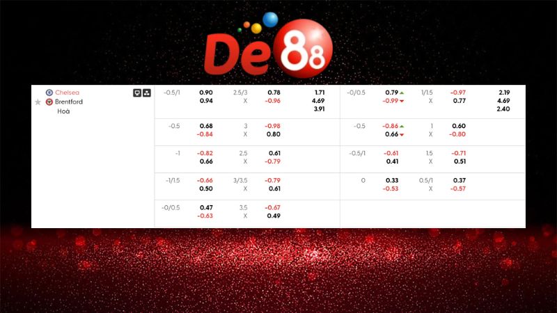 Bảng kèo Chelsea vs Brentford