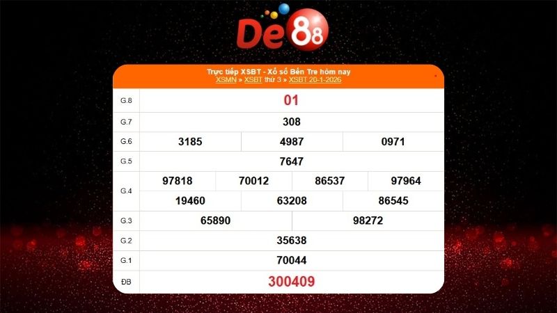 Kết quả xổ số Bến Tre ngày 20/01/2026