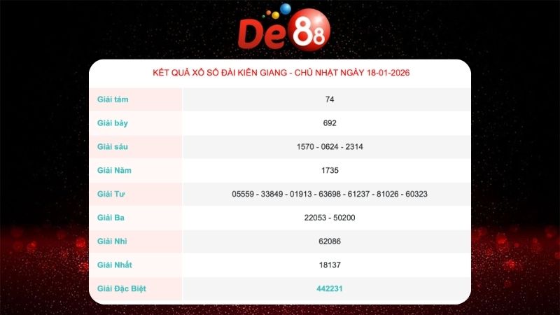 Kết quả xổ số Kiên Giang ngày 18/01/2026