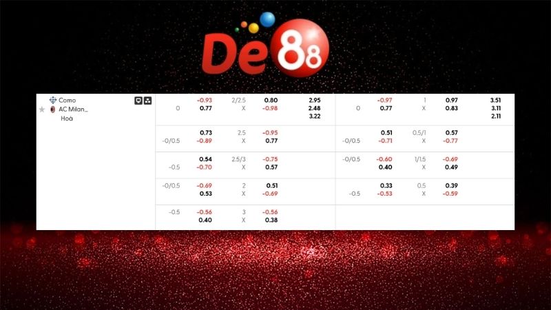 Bảng kèo AC Milan 02h45 ngày 16/01/2026