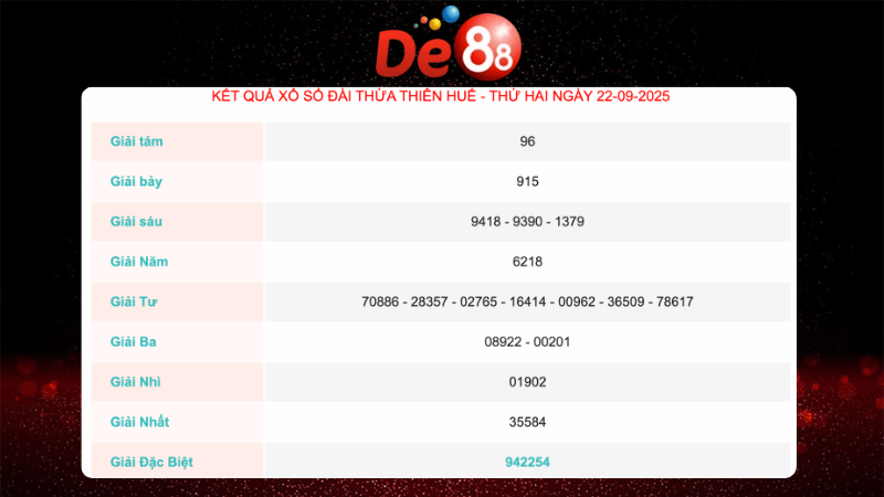 Kết quả xổ số Thừa Thiên Huế ngày gần nhất