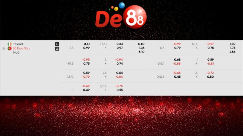 Soi kèo Tài Xỉu Ireland vs Bồ Đào Nha 02h45 ngày 14/11/2025