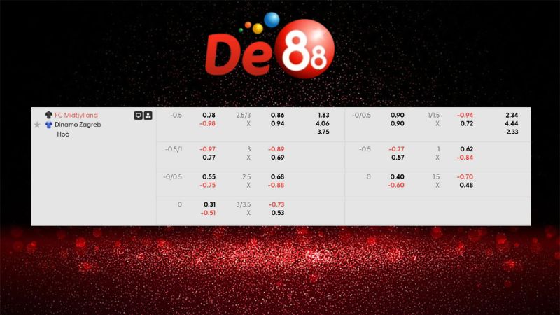 Bảng kèo FC Midtjylland vs Dinamo Zagreb 03h00 ngày 30/01/2026