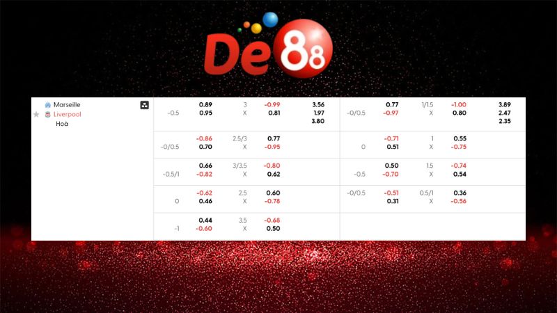 Bảng kèo Marseille vs Liverpool