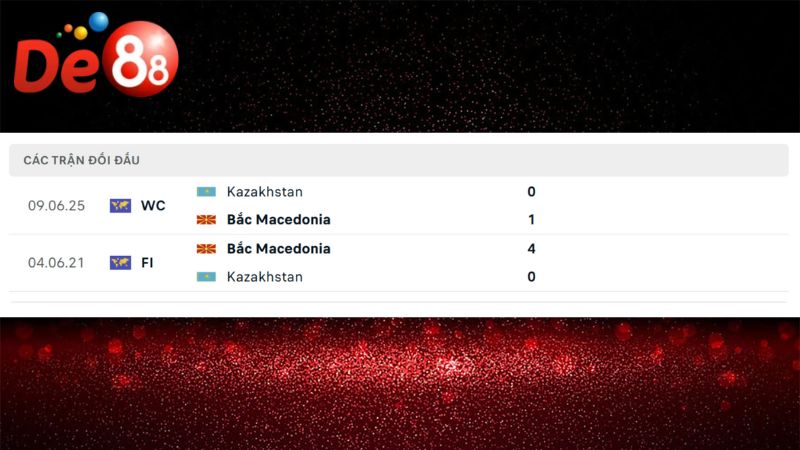 Lịch sử đối đầu của Bắc Macedonia vs Kazakhstan