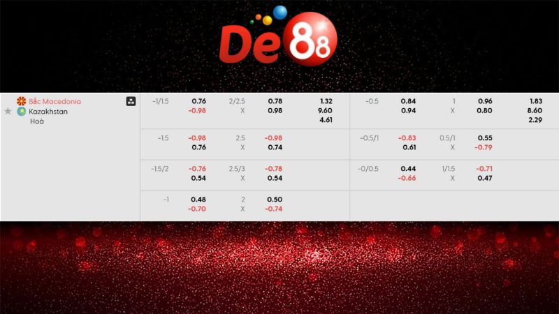 Soi kèo Tài Xỉu Bắc Macedonia vs Kazakhstan 01h45 ngày 14/10/2025