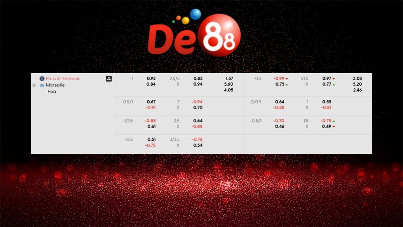 Bảng kèo Paris St-Germain vs Marseille 01h00 ngày 09/01/2026