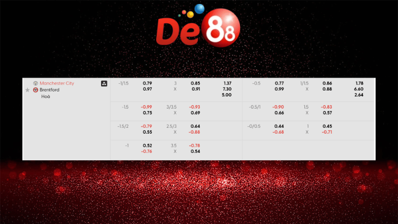 Dự đoán kết quả Manchester City vs Brentford 02h30 ngày 18/12/2025