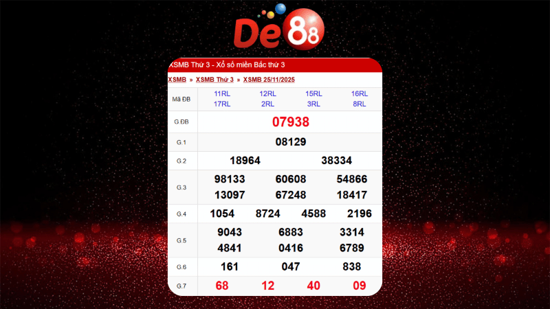 Dự đoán kết quả xsmb lô bạch thủ hôm nay 02/12/2025