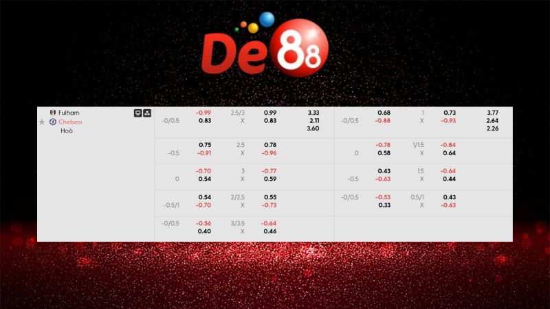 Bảng kèo Fulham vs Chelsea 02h30 ngày 08/01/2026