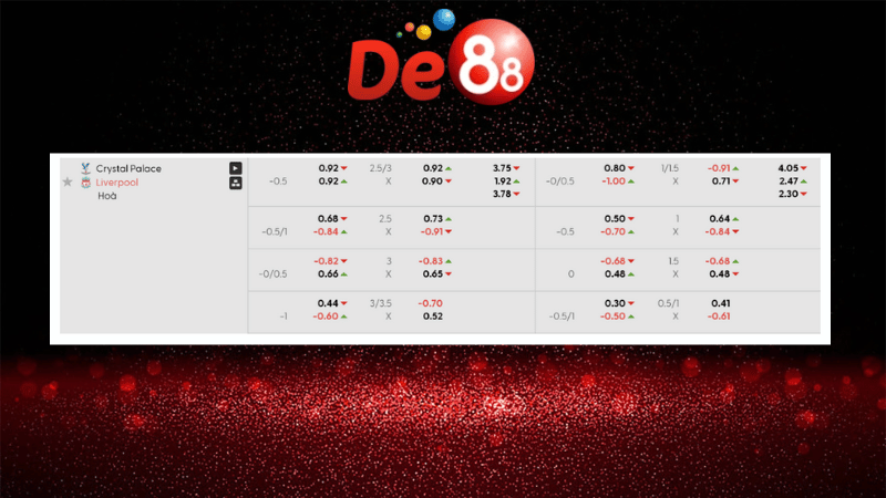 Bảng kèo Crystal Palace vs Liverpool 21h00 ngày 27/09/2025