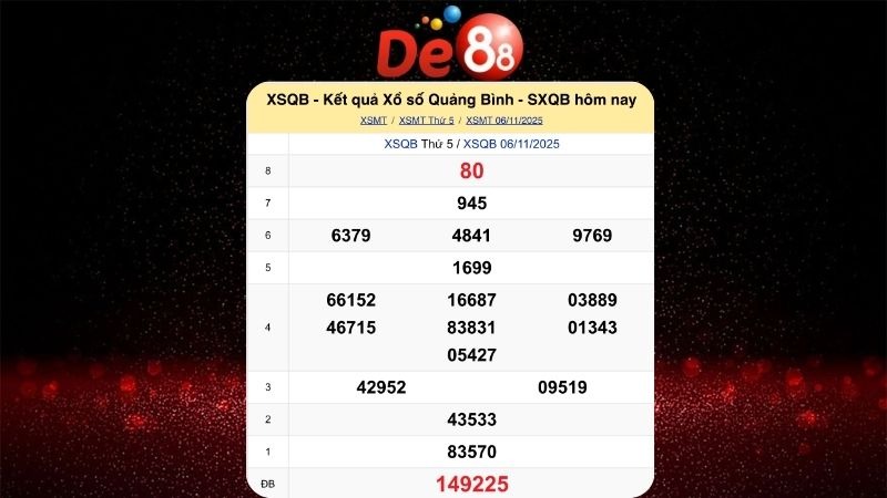 Dự đoán soi cầu Quảng Bình ngày 13/11/2025