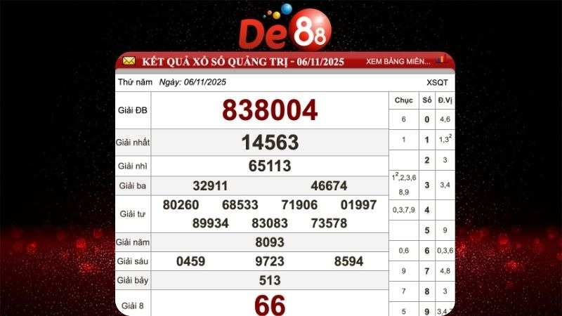 Dự đoán soi cầu Quảng Trị ngày 13/11/2025