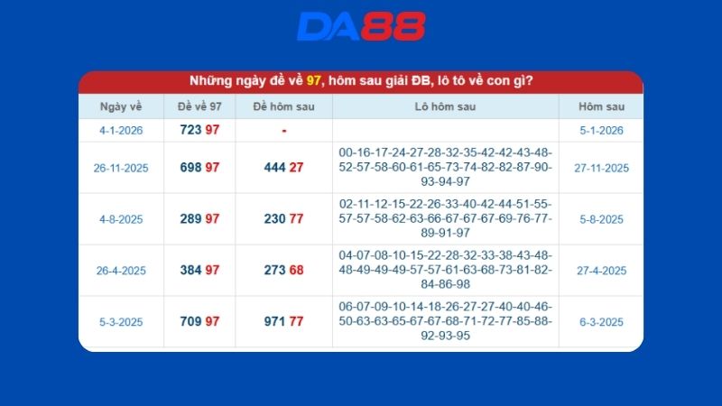 Dự đoán kết quả xsmb lô bạch thủ hôm nay 14/01/2026