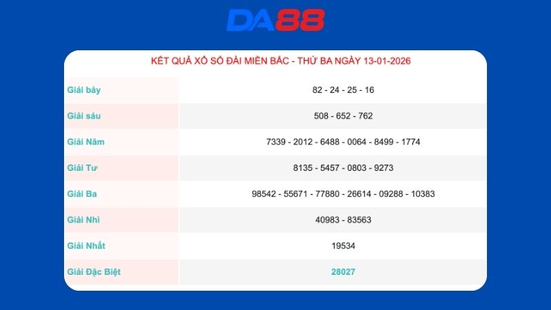 Kết quả xổ số Miền Bắc ngày 13/01/2026