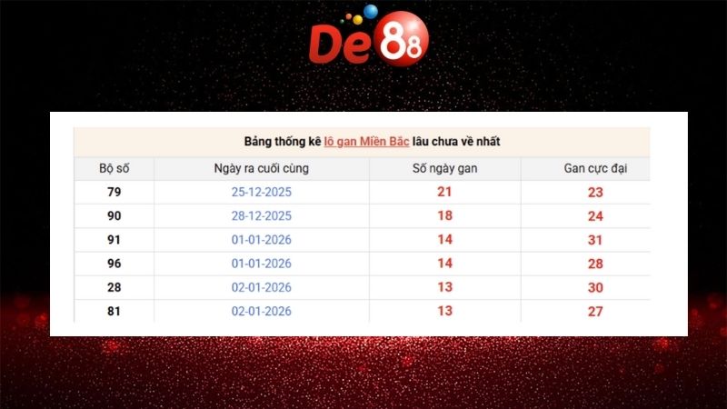 Dự đoán kết quả xsmb phương pháp chuỗi loto ngày 17/01/2026