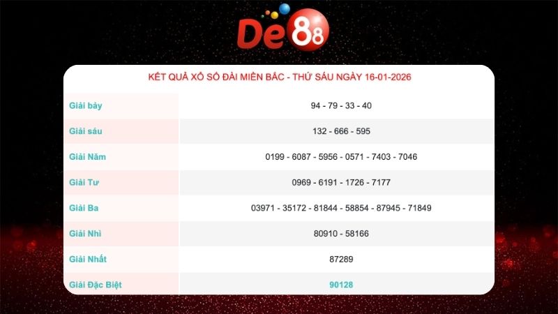 Kết quả xổ số miền Bắc ngày 16/01/2026