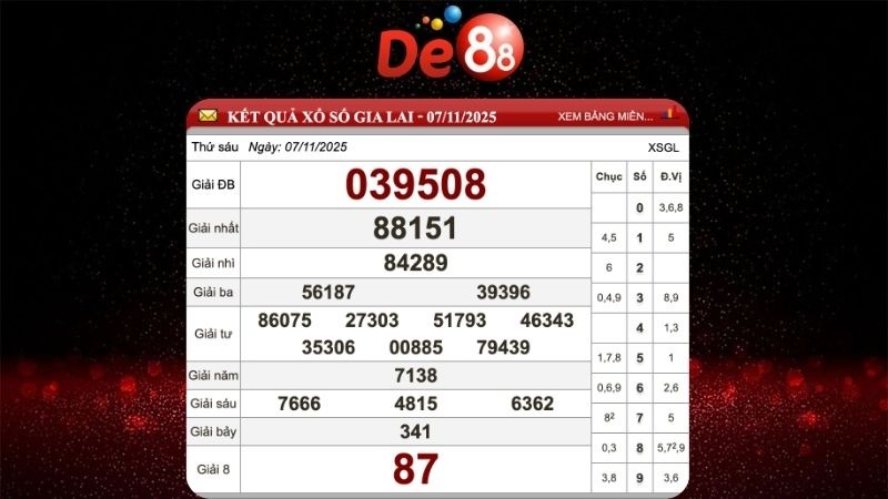 Dự đoán soi cầu Gia Lai ngày 14/11/2025