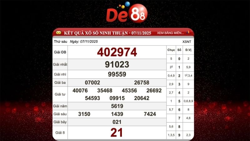 Dự đoán soi cầu Ninh Thuận ngày 14/11/2025