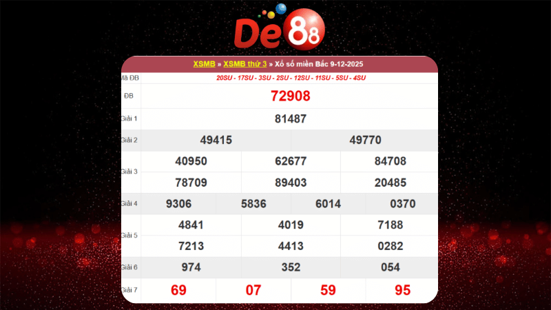 Dự đoán kết quả xsmb lô bạch thủ hôm nay 16/12/2025