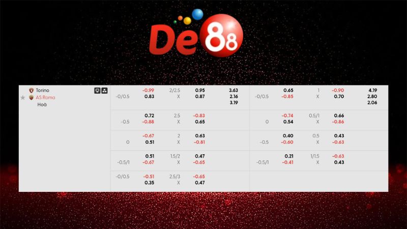 Bảng kèo Torino vs AS Roma