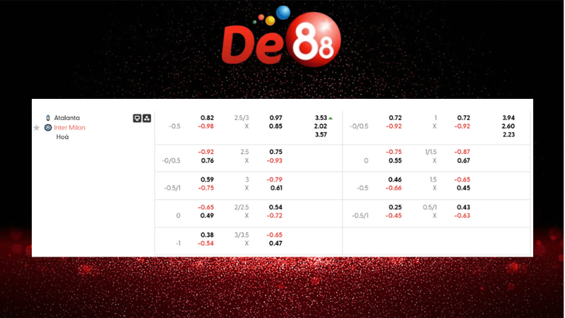 Dự đoán kết quả Sporting Braga vs Benfica 01h00 ngày 29/12/2025