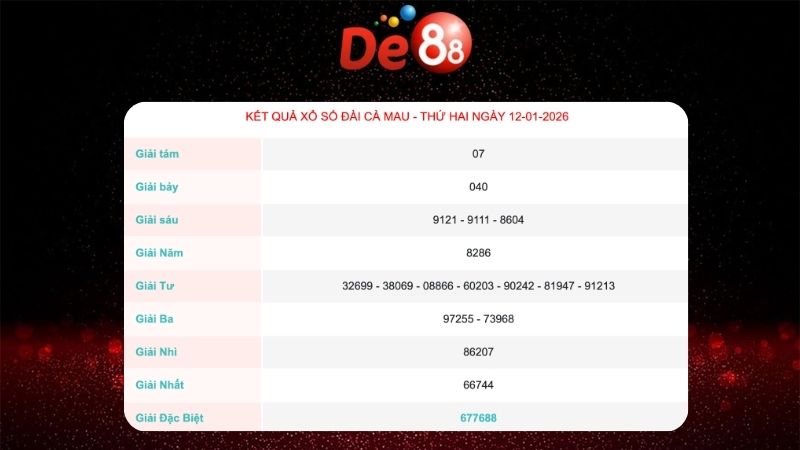 Kết quả xổ số Cà Mau ngày 12/01/2026