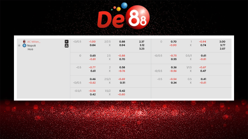 Bảng kèo AC Milan vs Napoli 01h45 ngày 29/09/2025