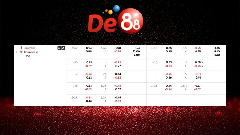 Bảng kèo Juventus vs Cremonese 02h45 ngày 13/01/2026