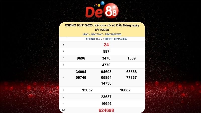 Dự đoán soi cầu Đắk Nông 15/11/2025