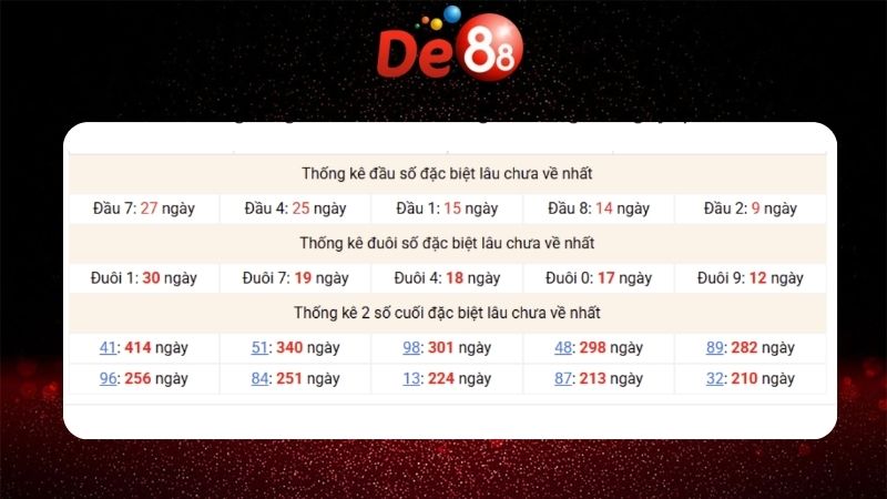 Dự đoán kết quả xsmb lô bạch thủ hôm nay 18/12/2025