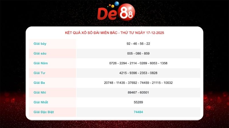 Kết quả xổ số Miền Bắc ngày 17-12-2025