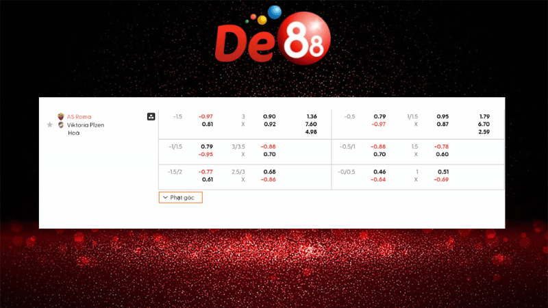 Bảng kèo AS Roma vs Viktoria Plzen 02h00 ngày 24/10/2025