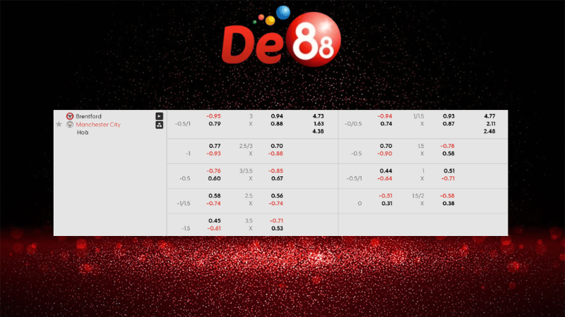 Bảng kèo Brentford vs Manchester City 22h30 ngày 05/10/2025