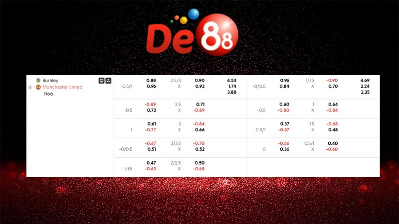 Bảng kèo Burnley vs Manchester Utd 03h15 ngày 08/01/2026