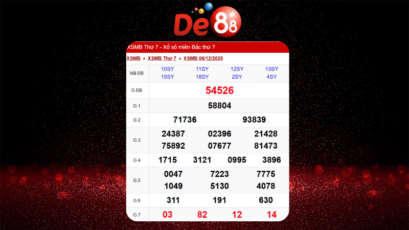 Dự đoán kết quả xsmb lô bạch thủ hôm nay 13/12/2025