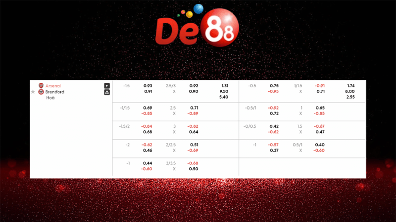 Dự đoán kết quả Arsenal vs Brentford 02h30 ngày 04/12/2025