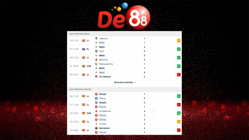 Dự đoán kết quả Real Betis vs Girona 22h15 ngày 23/11/2025