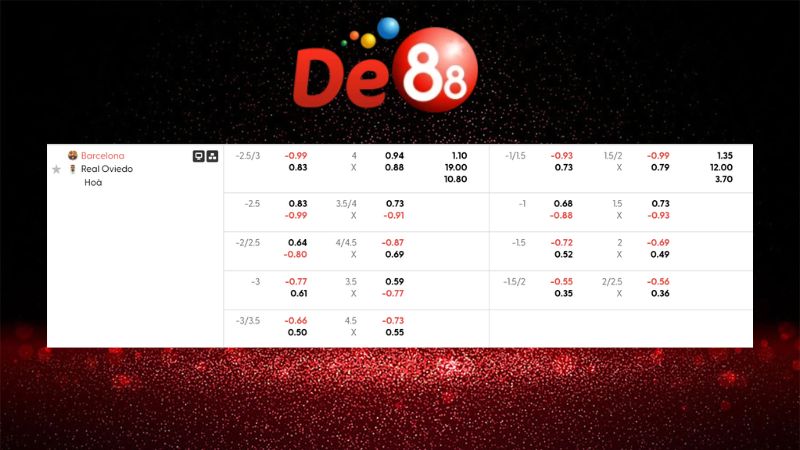 Bảng kèo Barcelona vs Real Oviedo 22h15 ngày 25/01/2026