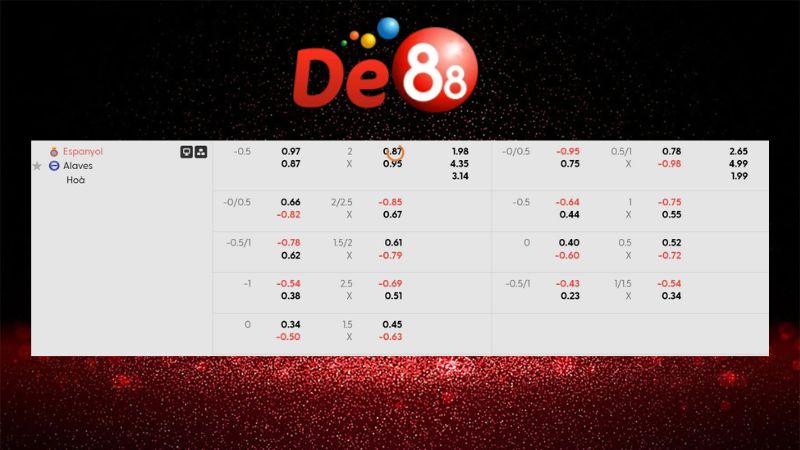 Bảng kèo Espanyol vs Alaves 03h00 ngày 31/01/2026