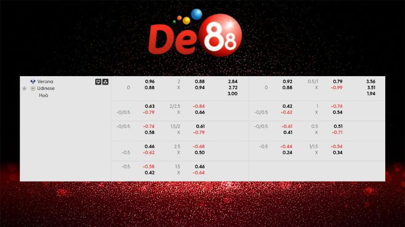 Bảng kèo Verona vs Udinese 02h45 ngày 27/01/2026