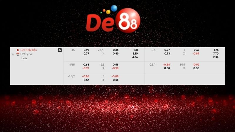 Bảng kèo U23 Nhật Bản vs U23 Syria 18h30 ngày 07/01/2026
