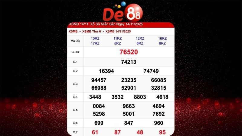 Soi cầu xsmb theo xác suất thống kê ngày 15/11/2025