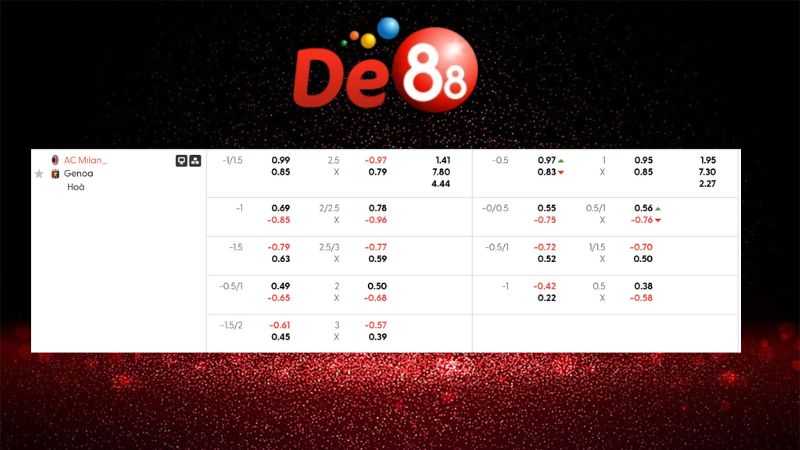 Bảng kèo AC Milan vs Genoa 02h45 ngày 09/01/2026