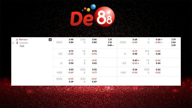 Bảng kèo Monaco vs Juventus 03h00 ngày 29/01/2026