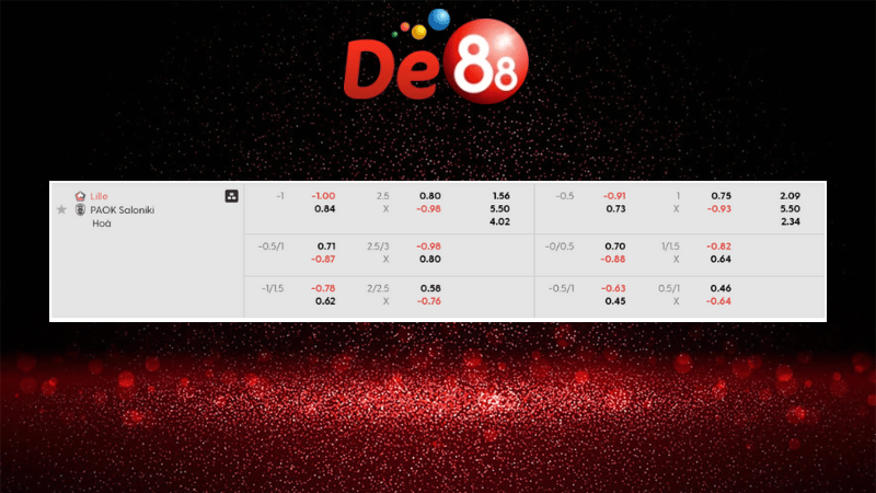 Bảng kèo Lille vs PAOK Saloniki 02h00 ngày 24/10/2025