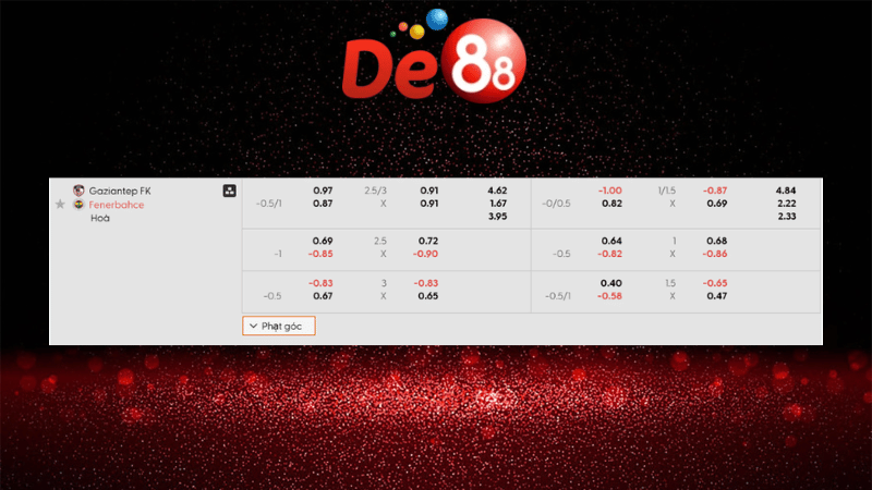 Bảng kèo Gaziantep vs Fenerbahce 00h00 ngày 28/10/2025