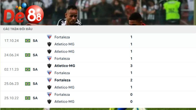 Lịch sử đối đầu của Atletico-MG vs Fortaleza