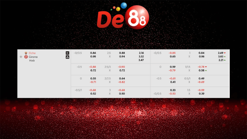 Dự đoán kết quả Elche vs Girona 20h00 ngày 07/12/2025