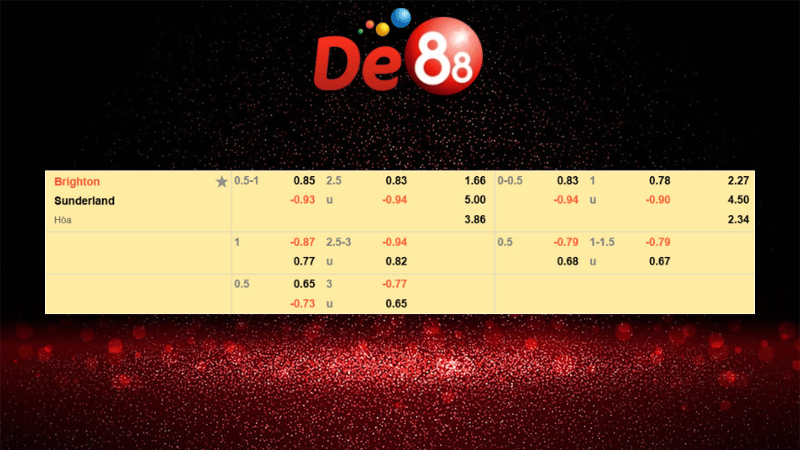 Dự đoán kết quả Brighton vs Sunderland 22h00 ngày 20/12/2025